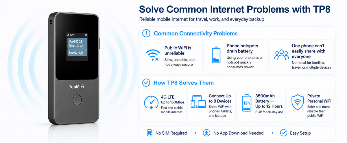 T8 portable WiFi hotspot — solve common internet problems, 8 devices, all-day battery