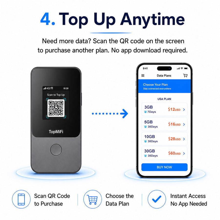 Top up anytime