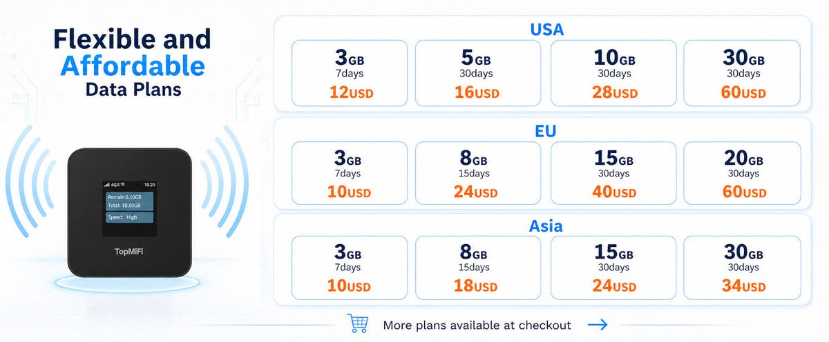 TD20 flexible and affordable data plans by region