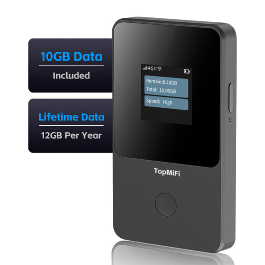Portable WiFi Hotspot for Travel No SIM Needed No Contract