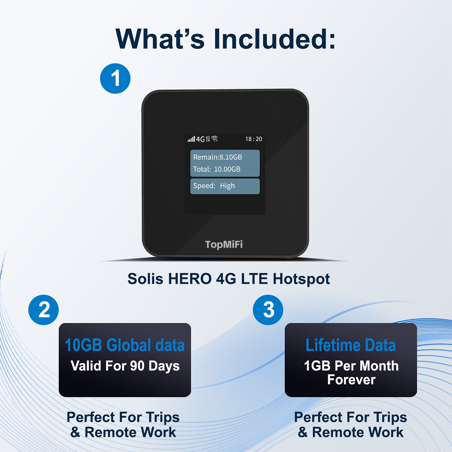 4G LTE Portable WiFi Hotspot for Travel No SIM Needed No Contract