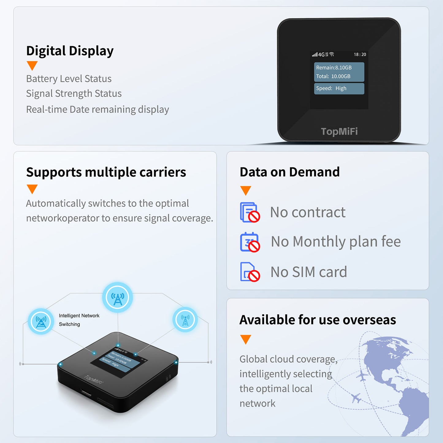 4G LTE Portable WiFi Hotspot for Travel No SIM Needed No Contract
