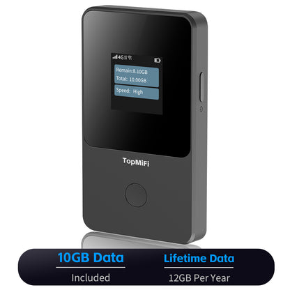 Portable WiFi Hotspot for Travel No SIM Needed No Contract