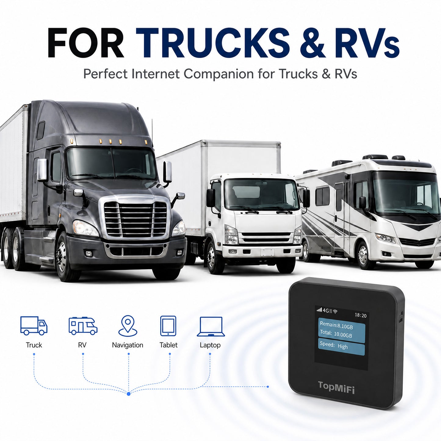 4G LTE Portable WiFi Hotspot for Travel No SIM Needed No Contract