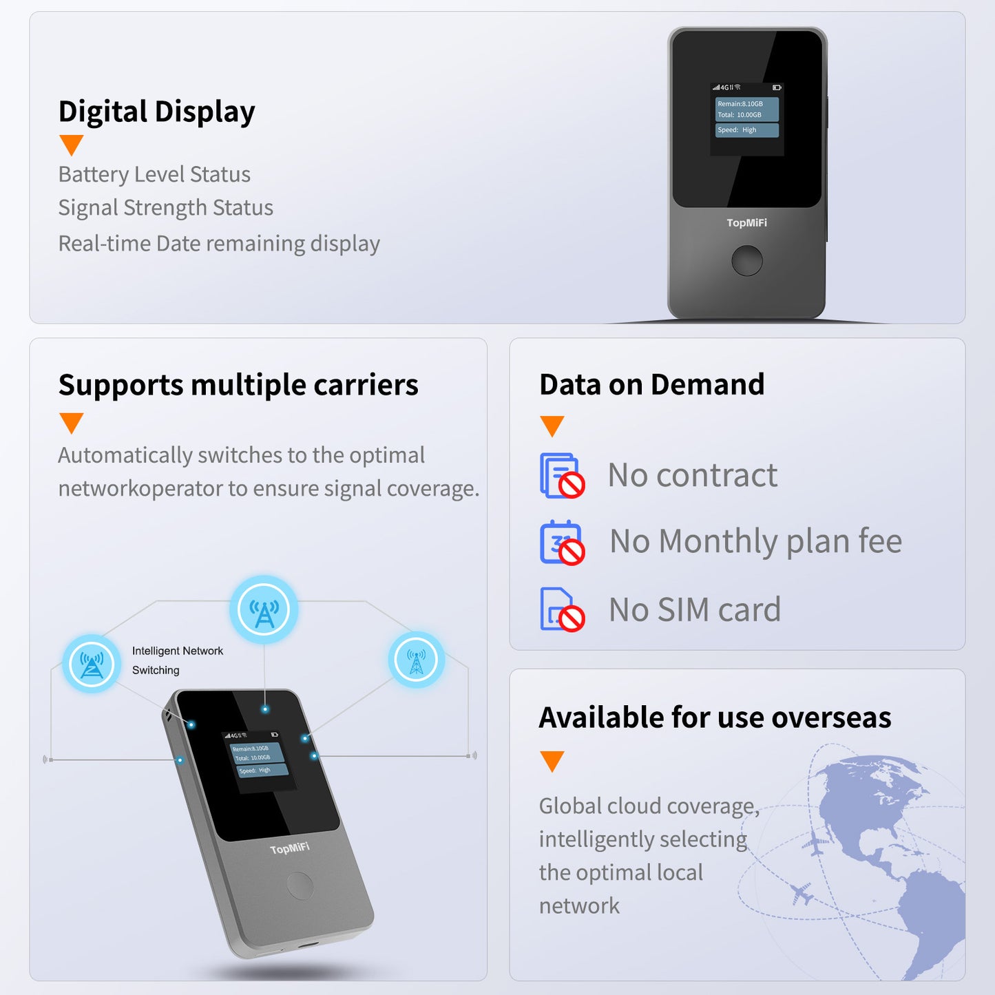 Portable WiFi Hotspot for Travel No SIM Needed No Contract