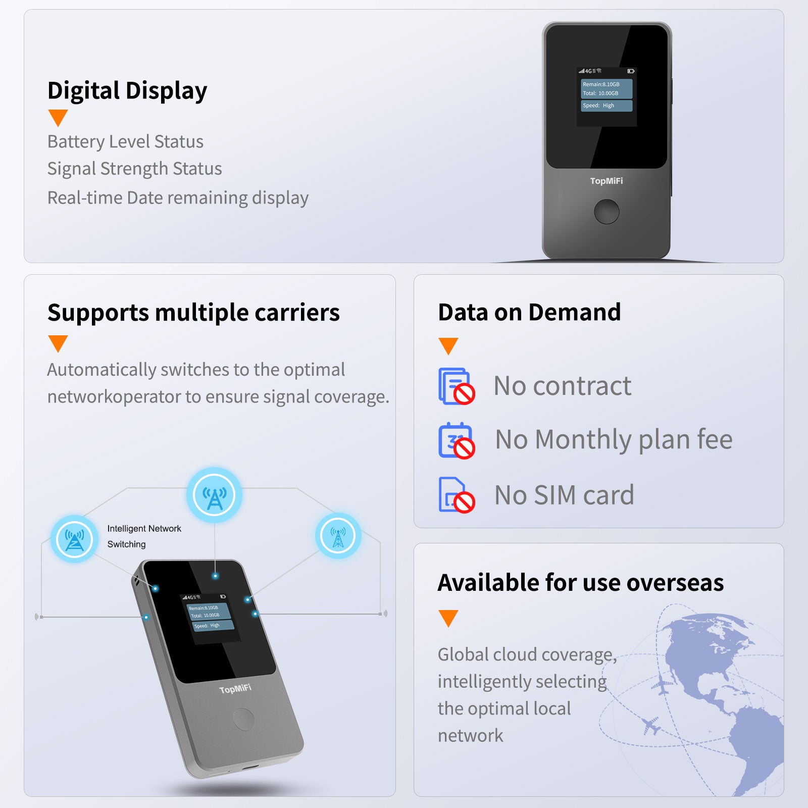 Portable WiFi Hotspot for Travel No SIM Needed No Contract