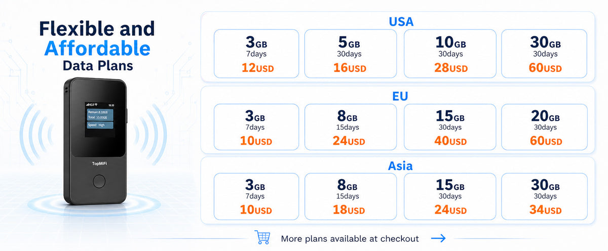 T8 flexible and affordable data plans by region (USA, EU, Asia)