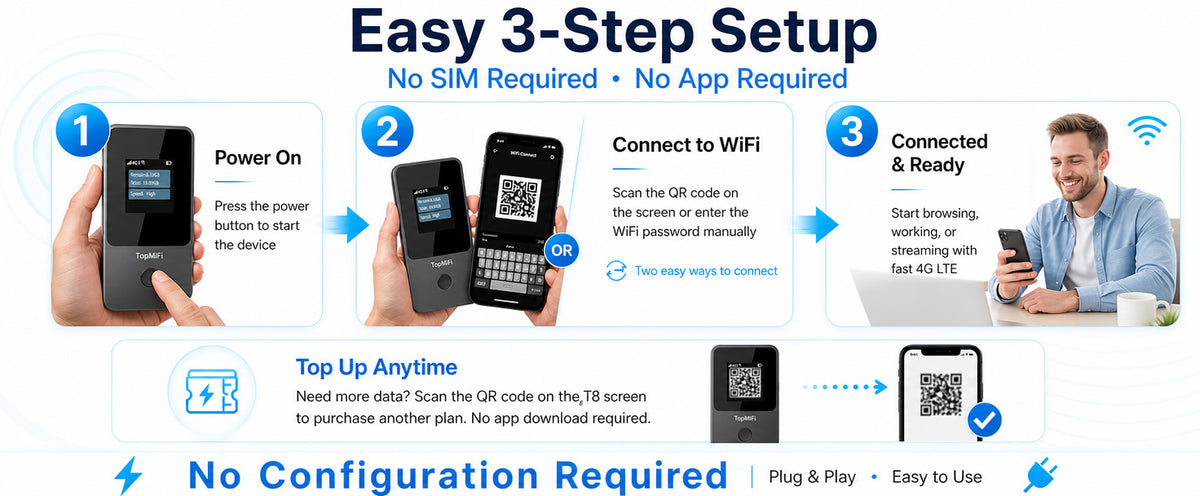 T8 easy 3-step setup — no SIM, no app, power on and connect