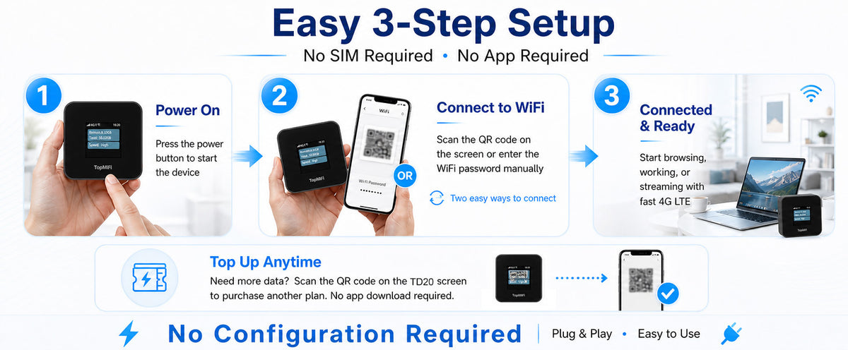 TD20 easy 3-step setup — no SIM, no app required