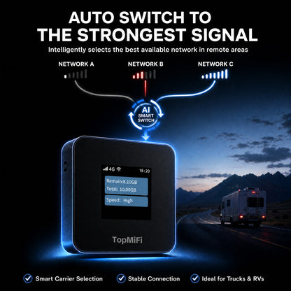 4G LTE Portable WiFi Hotspot for Travel No SIM Needed No Contract